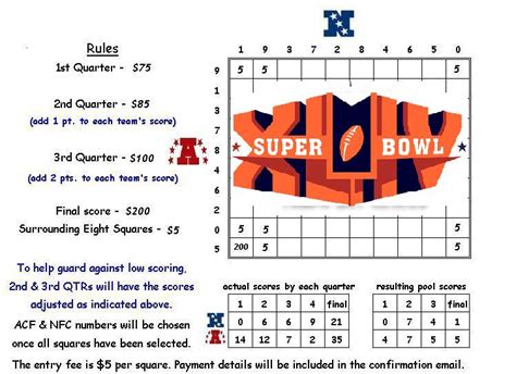 super bowl squares rules